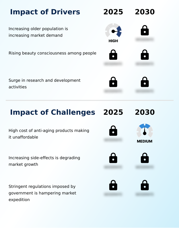 Anti-aging Products Market Analysis, Size, and Forecast 2026-2030: North America (US, Canada, and Mexico), Europe (Germany, UK, and France), APAC (China, Japan, and India), South America (Brazil and Argentina), Middle East and Africa (Saudi Arabia, UAE, and South Africa), and Rest of World (ROW)