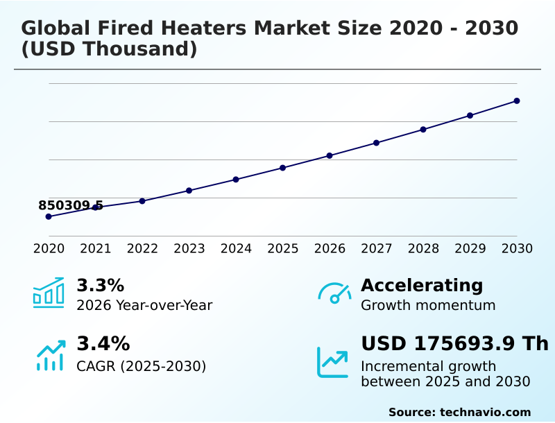 Foundry Equipment Market Size