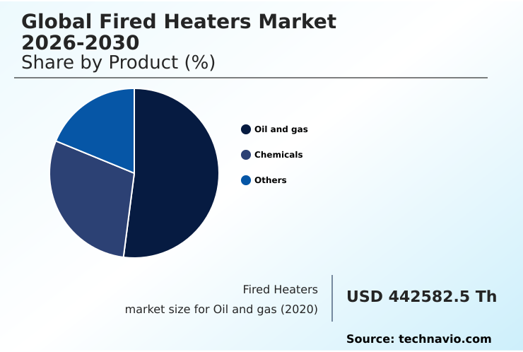 Foundry Equipment Market Size