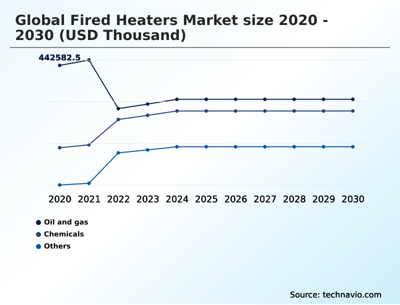 Foundry Equipment Market Size
