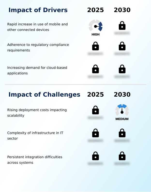 Foundry Equipment Market Size