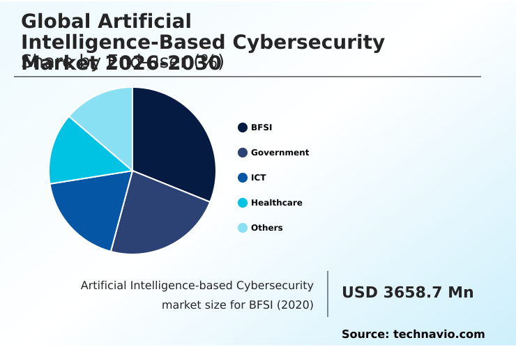 Foundry Equipment Market Size