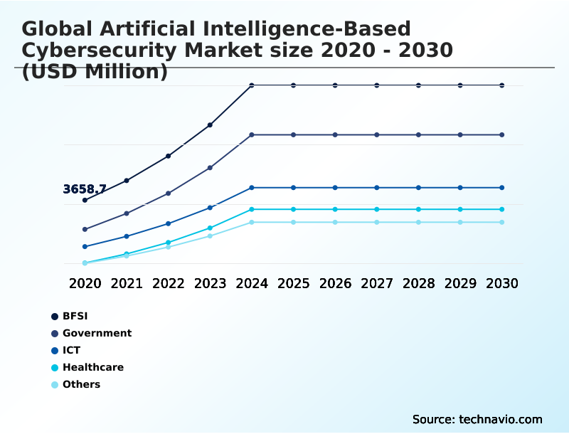 Foundry Equipment Market Size