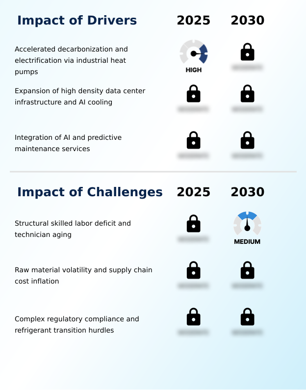 Industrial HVAC Market Analysis, Size, and Forecast 2026-2030: APAC (China, India, and Japan), Europe (Germany, UK, and France), North America (US, Canada, and Mexico), South America (Brazil, Argentina, and Colombia), Middle East and Africa (UAE, Saudi Arabia, and South Africa), and Rest of World (ROW)