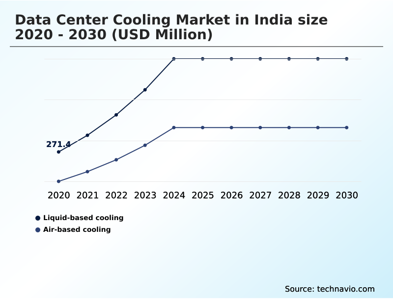 India Data Center Cooling Market Analysis, Size, and Forecast 2026-2030