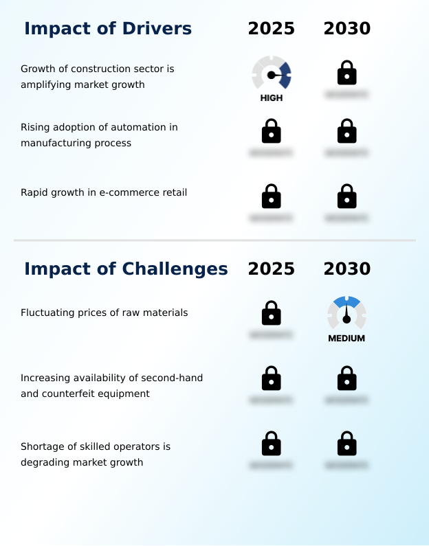 Handling And Lifting Equipment Market Analysis, Size, and Forecast 2026-2030: APAC (China, Japan, and India), Europe (Germany, UK, and France), North America (US, Canada, and Mexico), South America (Brazil and Argentina), Middle East and Africa (Saudi Arabia, UAE, and South Africa), and Rest of World (ROW)