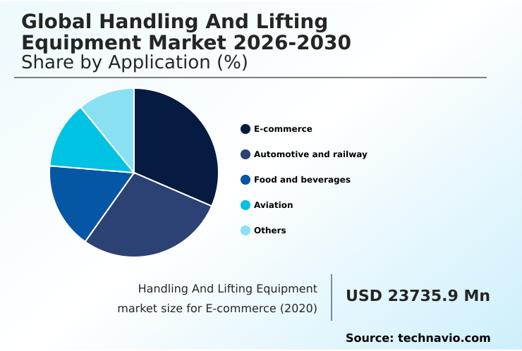 Handling And Lifting Equipment Market Analysis, Size, and Forecast 2026-2030: APAC (China, Japan, and India), Europe (Germany, UK, and France), North America (US, Canada, and Mexico), South America (Brazil and Argentina), Middle East and Africa (Saudi Arabia, UAE, and South Africa), and Rest of World (ROW)