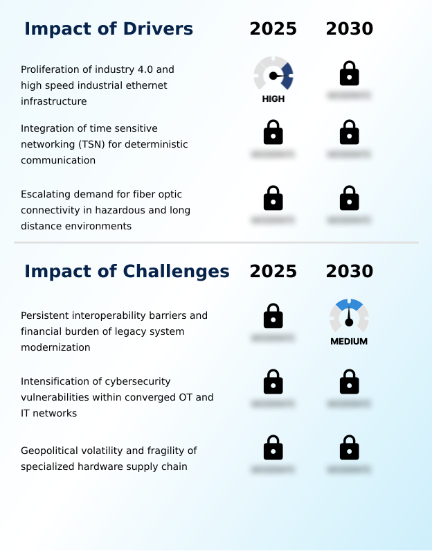 Industrial Wireline Networking Market Analysis, Size, and Forecast 2026-2030: North America (US, Canada, and Mexico), Europe (Germany, UK, and France), APAC (China, Japan, and India), Middle East and Africa (Saudi Arabia, UAE, and South Africa), South America (Brazil, Argentina, and Chile), and Rest of World (ROW)