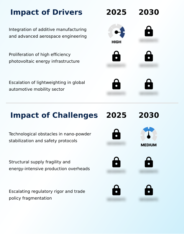 Aluminum Powders, Pastes, And Flakes Market Analysis, Size, and Forecast 2026-2030: APAC (China, Japan, and India), Europe (Germany, UK, and France), Middle East and Africa (Saudi Arabia, UAE, and South Africa), North America (US, Canada, and Mexico), South America (Brazil and Argentina), and Rest of World (ROW)