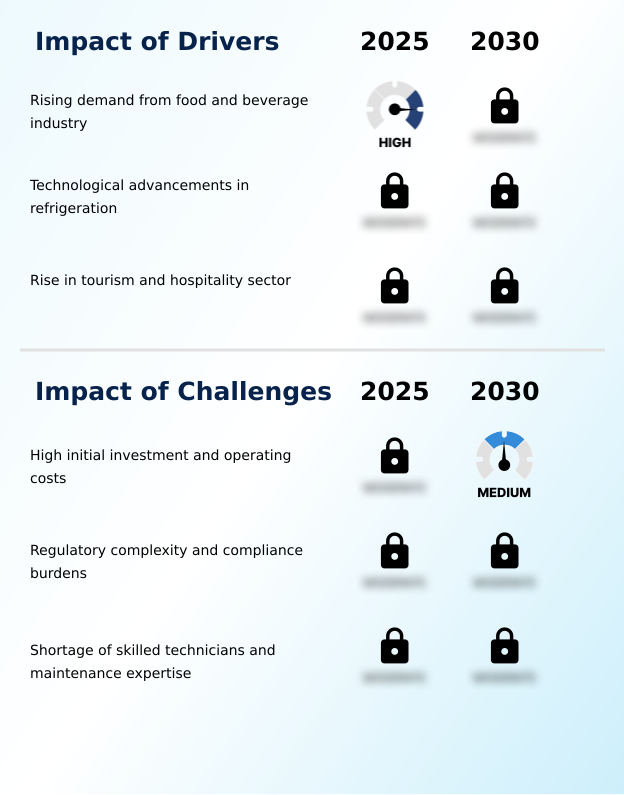 Foundry Equipment Market Size