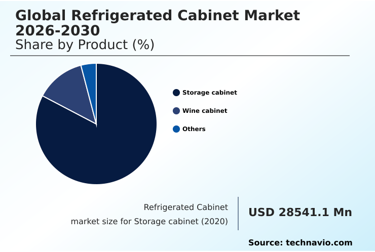 Foundry Equipment Market Size