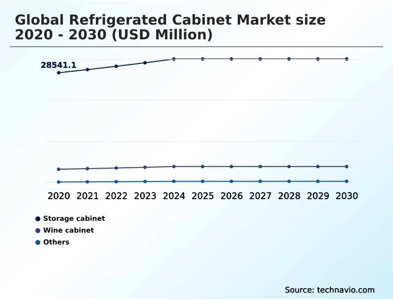 Foundry Equipment Market Size