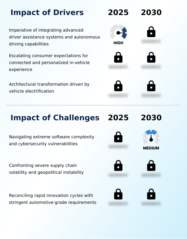 Foundry Equipment Market Size