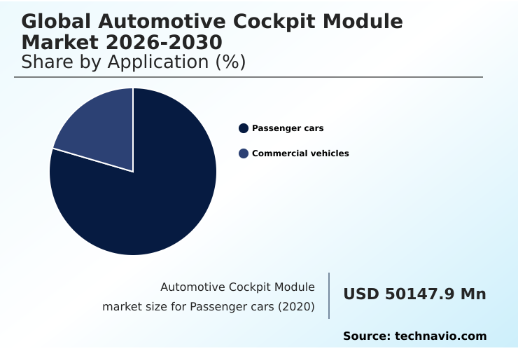 Foundry Equipment Market Size