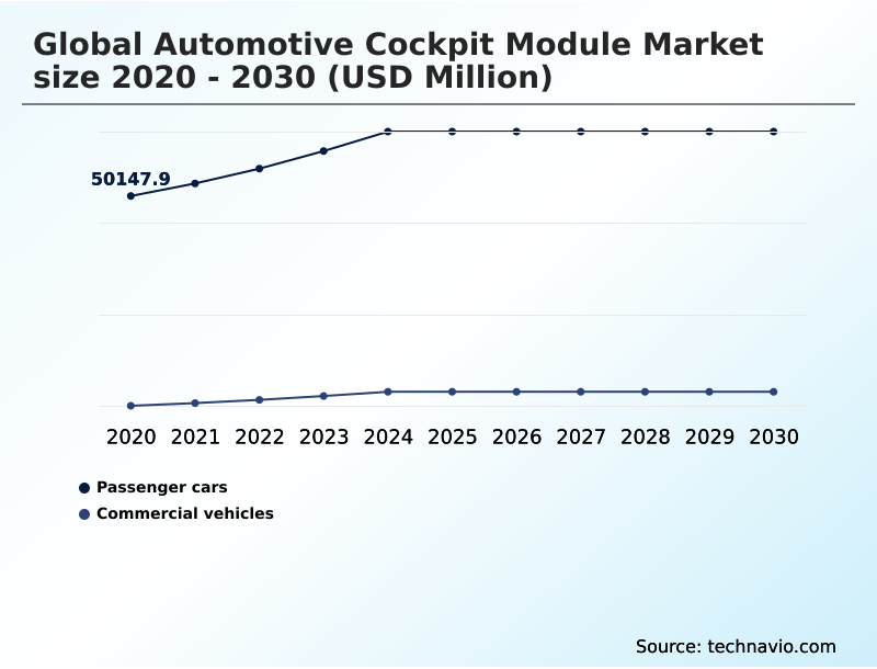 Foundry Equipment Market Size