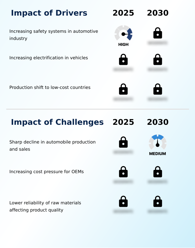 Foundry Equipment Market Size