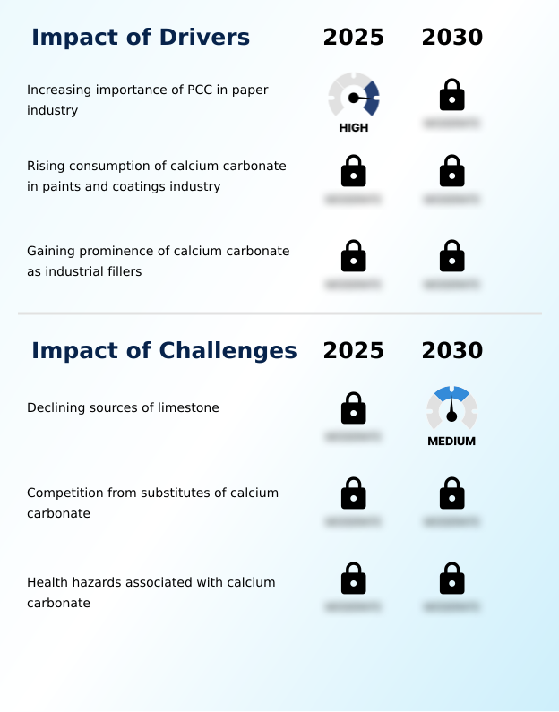 Foundry Equipment Market Size