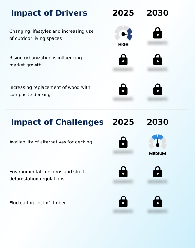 Foundry Equipment Market Size