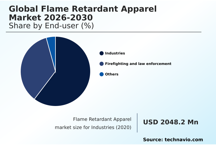 Foundry Equipment Market Size