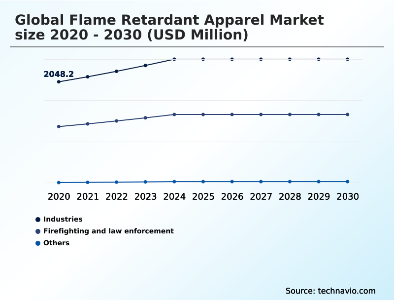Foundry Equipment Market Size