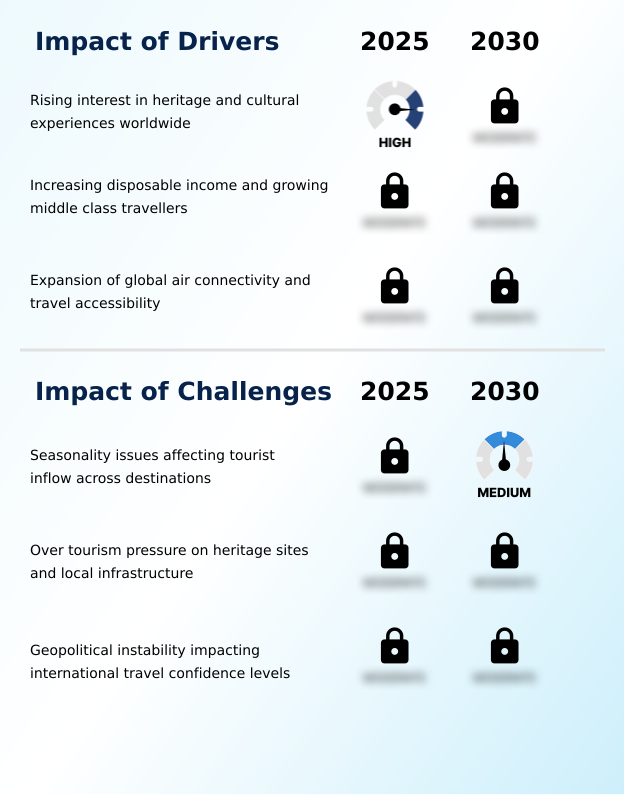 Cultural Tourism Market Analysis, Size, and Forecast 2026-2030: Europe (Germany, UK, and France), APAC (China, Japan, and India), North America (US, Canada, and Mexico), South America (Brazil and Argentina), Middle East and Africa (Saudi Arabia, UAE, and South Africa), and Rest of World (ROW)