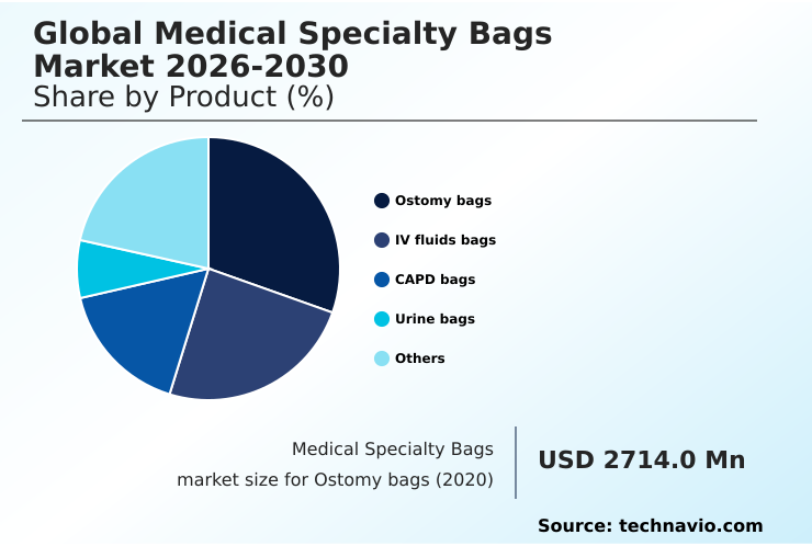 Foundry Equipment Market Size