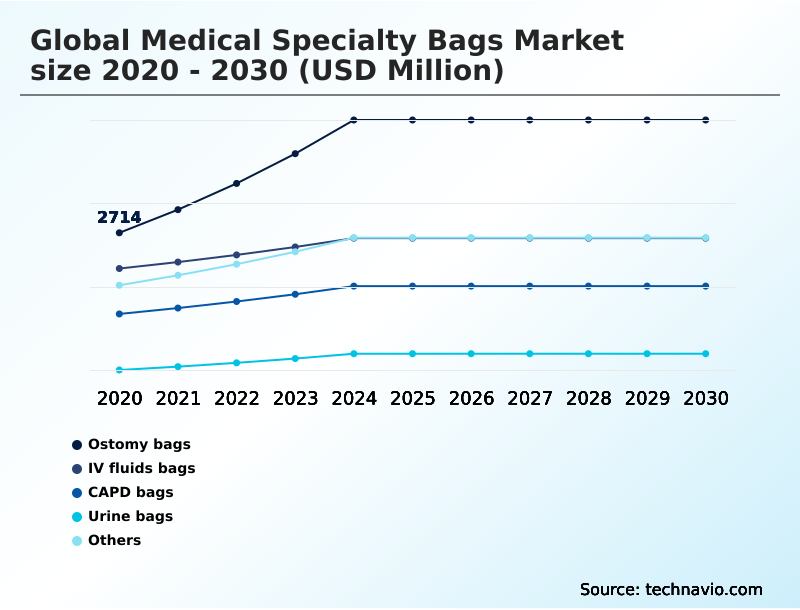 Foundry Equipment Market Size
