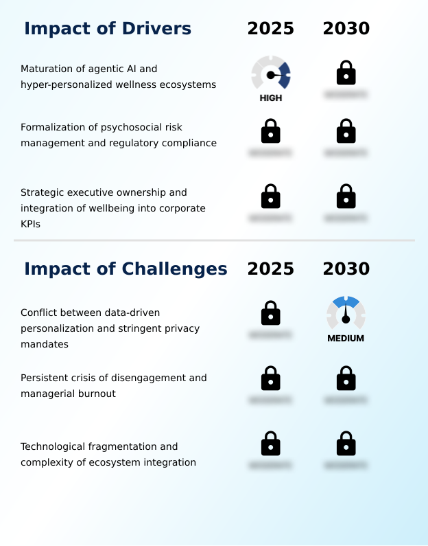 Corporate Wellness Market Analysis, Size, and Forecast 2026-2030: North America (US, Canada, and Mexico), Europe (Germany, UK, and France), APAC (China, Japan, and India), South America (Brazil and Argentina), Middle East and Africa (Saudi Arabia, UAE, and South Africa), and Rest of World (ROW)