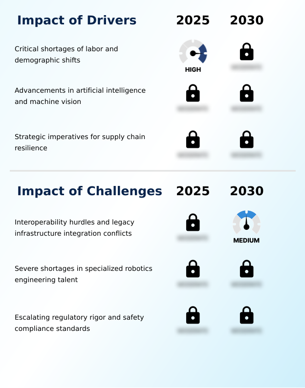 Robotics Market Analysis, Size, and Forecast 2026-2030: APAC (China, Japan, and South Korea), Europe (Germany, France, and UK), North America (US, Canada, and Mexico), Middle East and Africa (Saudi Arabia, UAE, and Israel), South America (Brazil and Argentina), and Rest of World (ROW)