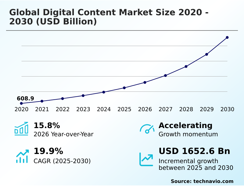 Foundry Equipment Market Size