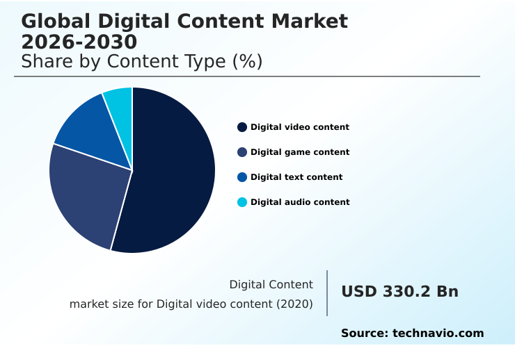 Foundry Equipment Market Size