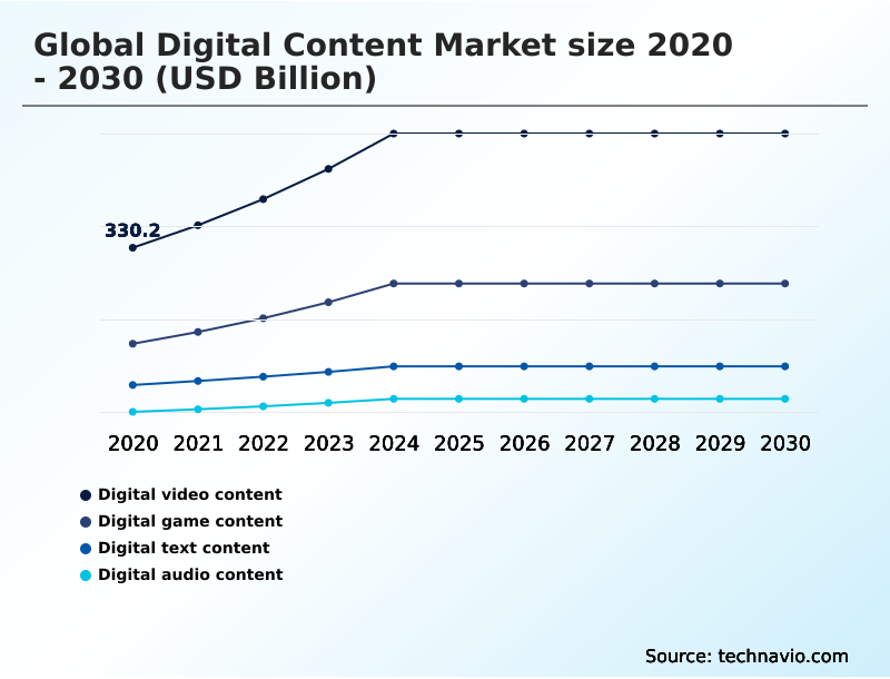 Foundry Equipment Market Size