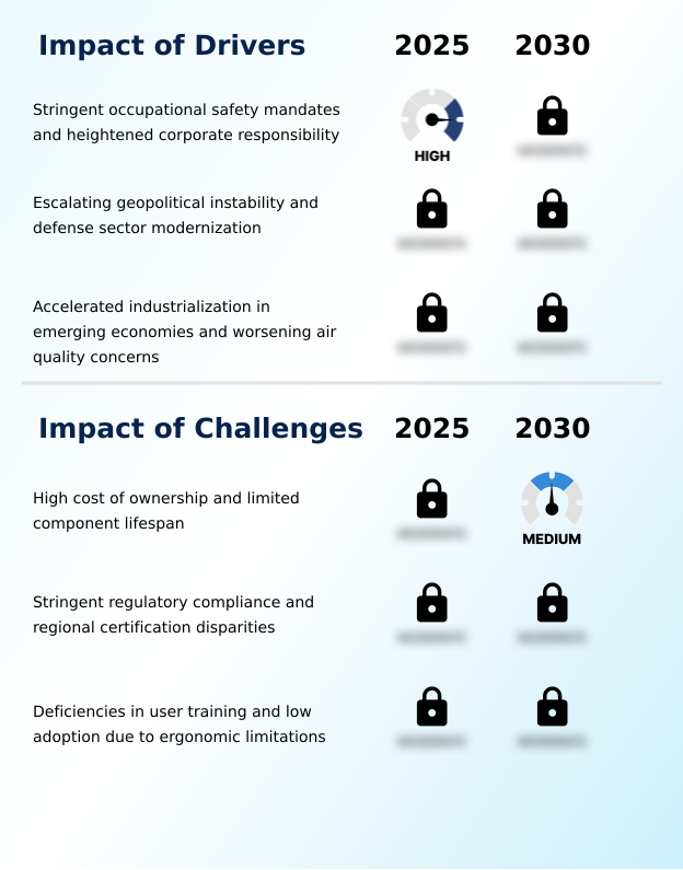 Gas Masks Market Analysis, Size, and Forecast 2026-2030: North America (US, Canada, and Mexico), APAC (China, Japan, and India), Europe (Germany, UK, and France), South America (Brazil and Argentina), Middle East and Africa (Saudi Arabia, UAE, and South Africa), and Rest of World (ROW)