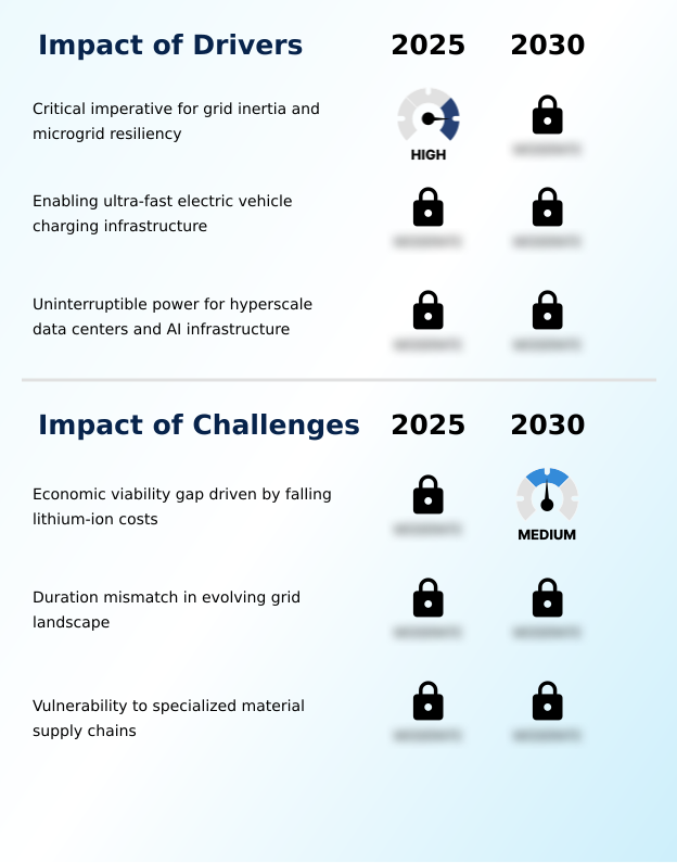 Foundry Equipment Market Size