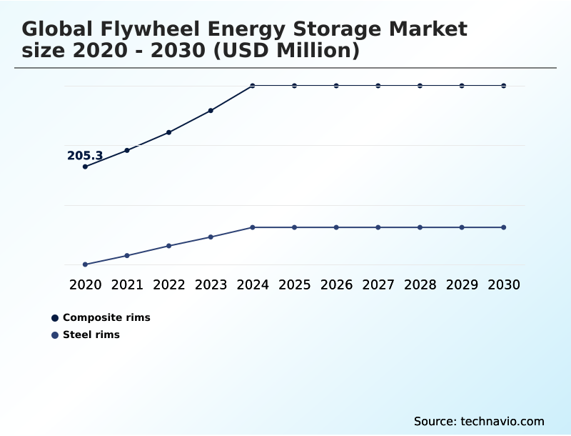 Foundry Equipment Market Size