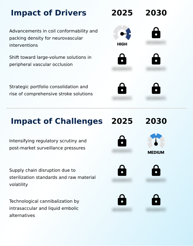 Foundry Equipment Market Size