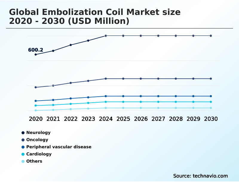 Foundry Equipment Market Size