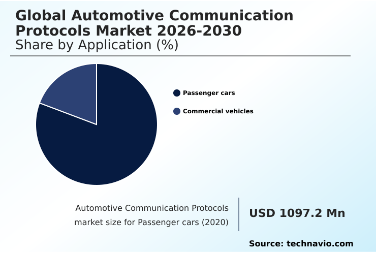 Automotive Communication Protocols Market Analysis, Size, and Forecast 2026-2030: APAC (China, India, and South Korea), Europe (Germany, UK, and France), North America (US, Canada, and Mexico), South America (Brazil and Argentina), Middle East and Africa (Saudi Arabia, UAE, and South Africa), and Rest of World (ROW)