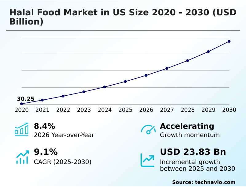 Foundry Equipment Market Size