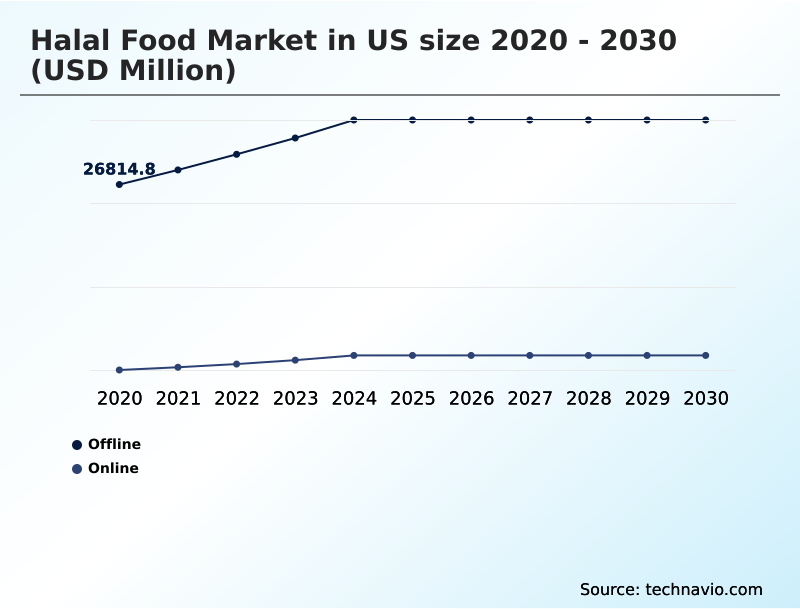 Foundry Equipment Market Size
