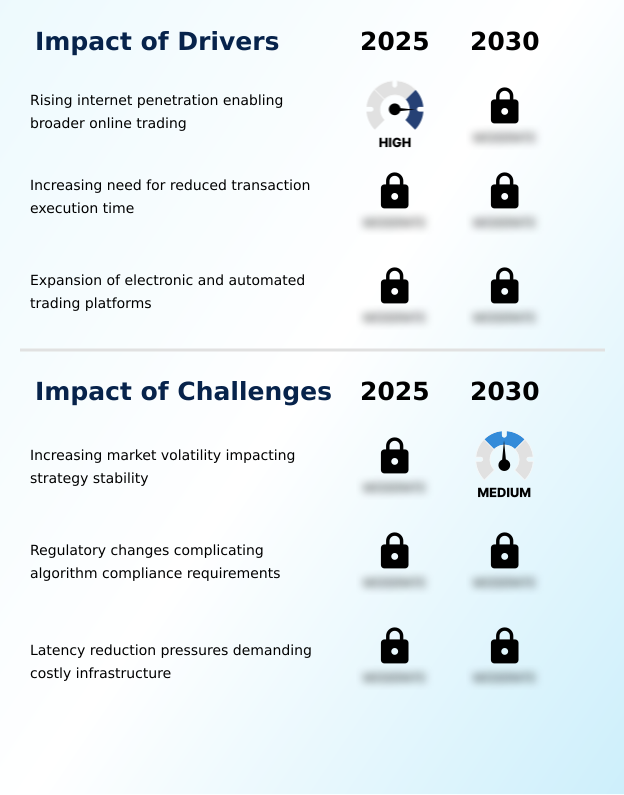 Foundry Equipment Market Size