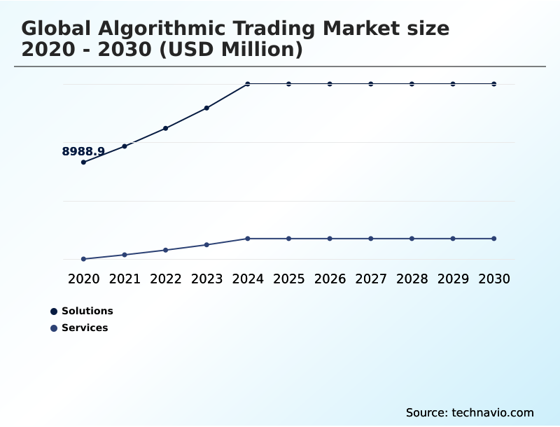 Foundry Equipment Market Size