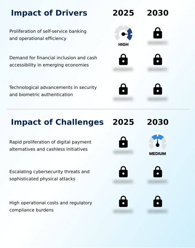 Automated Teller Machine (ATM) Market Analysis, Size, and Forecast 2026-2030: APAC (India, China, and Japan), North America (US, Canada, and Mexico), Europe (Germany, UK, and France), South America (Brazil and Argentina), Middle East and Africa (Saudi Arabia, UAE, and South Africa), and Rest of World (ROW)