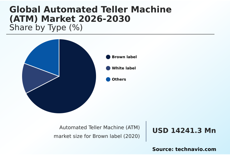 Automated Teller Machine (ATM) Market Analysis, Size, and Forecast 2026-2030: APAC (India, China, and Japan), North America (US, Canada, and Mexico), Europe (Germany, UK, and France), South America (Brazil and Argentina), Middle East and Africa (Saudi Arabia, UAE, and South Africa), and Rest of World (ROW)