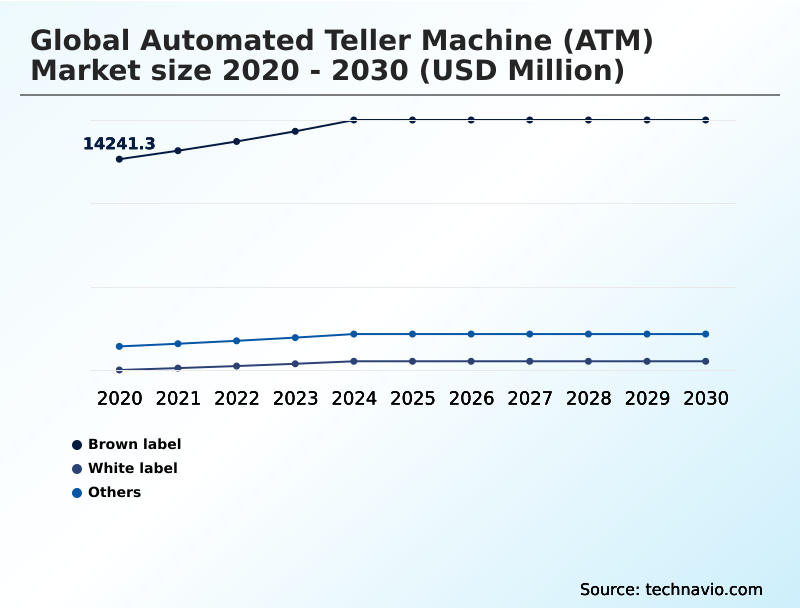 Automated Teller Machine (ATM) Market Analysis, Size, and Forecast 2026-2030: APAC (India, China, and Japan), North America (US, Canada, and Mexico), Europe (Germany, UK, and France), South America (Brazil and Argentina), Middle East and Africa (Saudi Arabia, UAE, and South Africa), and Rest of World (ROW)