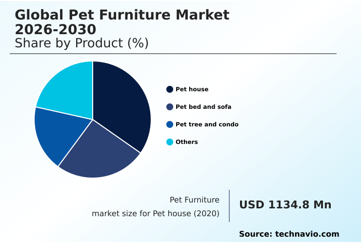 Foundry Equipment Market Size