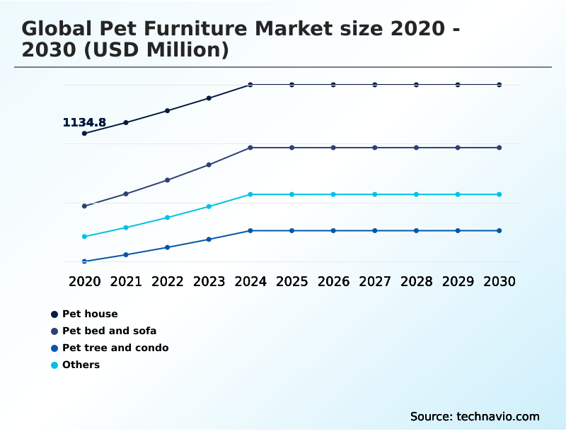 Foundry Equipment Market Size