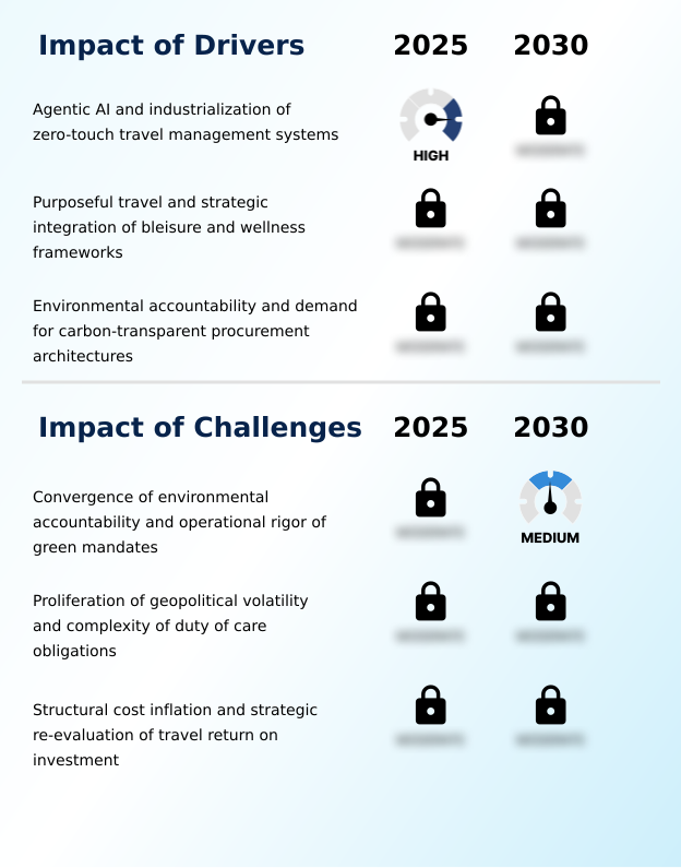 Foundry Equipment Market Size