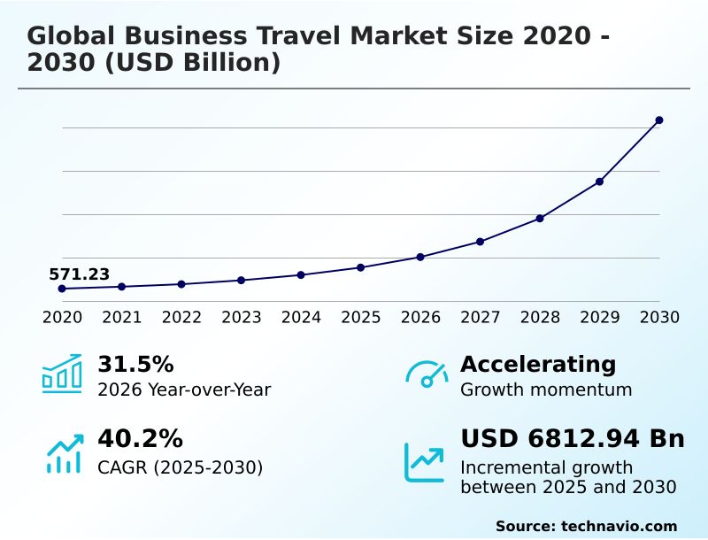 Foundry Equipment Market Size