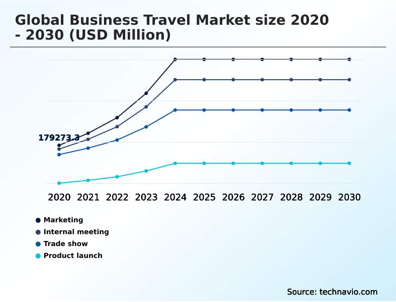Foundry Equipment Market Size